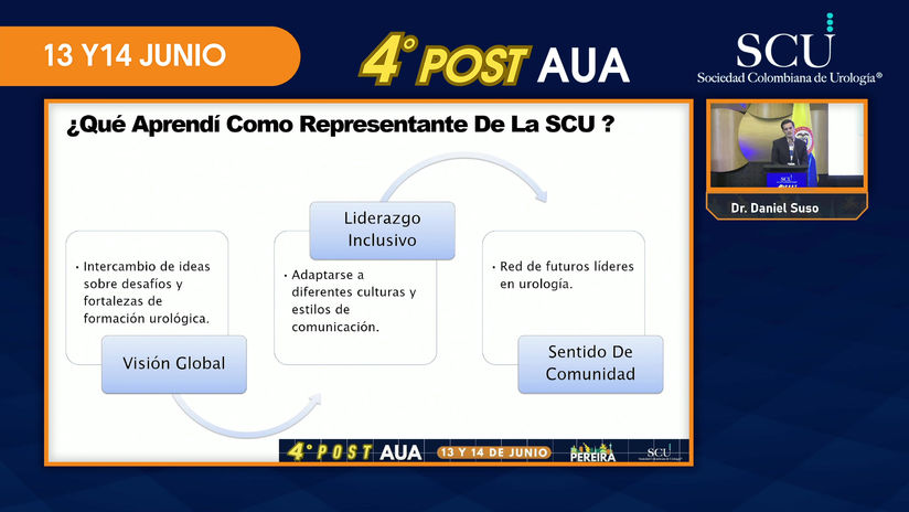 15. Bowl de residentes- Residentes en la AUA  - Bloque SCU Día 1